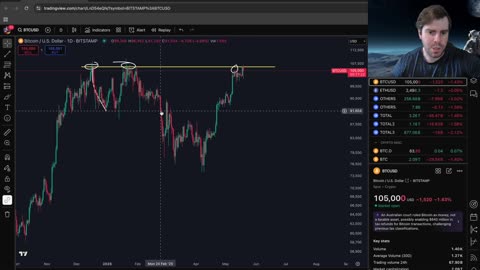 What's Next for Bitcoin?