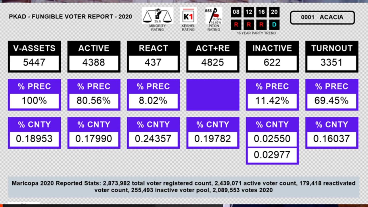 Jovan Pt. 2 on Trump Admin's Election Integrity E.O. & What More Has to be Done -Voter Rolls