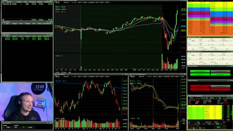 Trading Journalier en Direct - Quand $TSLA monte....achetez des puts sur $TSLA.