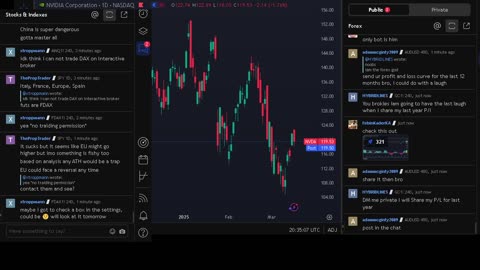 NVIDIA stock price live, FOREX, EUR USD, GBP USD, JPY USD, CAD USD, AUD USD, NVIDIA share price live