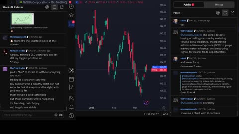 NVIDIA stock price live, FOREX, EUR USD, GBP USD, JPY USD, CAD USD, AUD USD, NVIDIA share price live