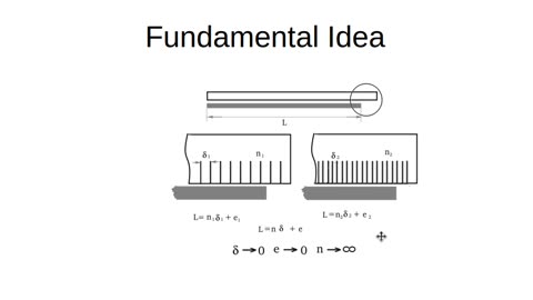 Beginning Calculus