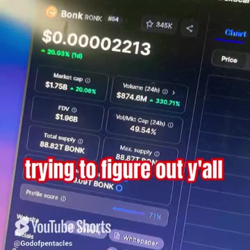 bonk crypto price prediction #fyp ARE WE BACK FOR GOOD_