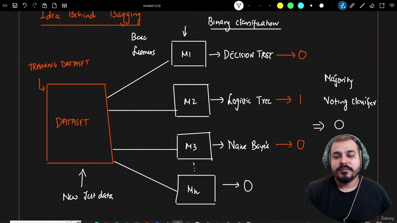 32.1 Bagging & Boosting Ensemble Techniques Krish Naik ML