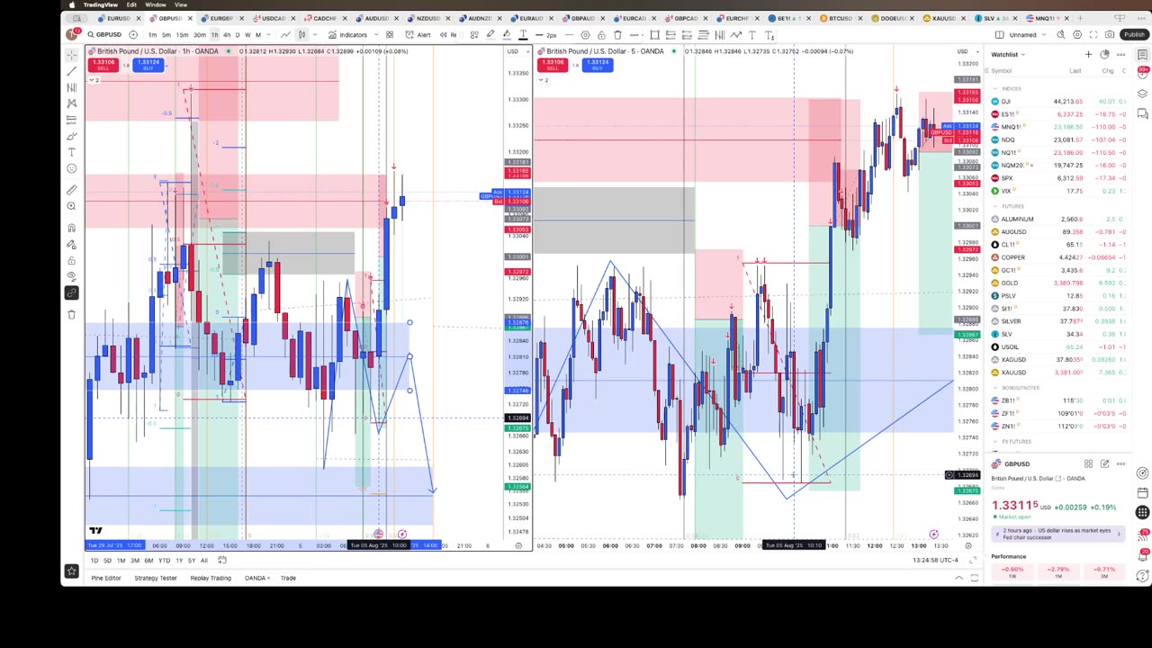 Today’s trades 8/5/25