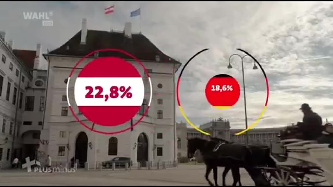 Deutsche Rente im Vergleich zu anderen Ländern!