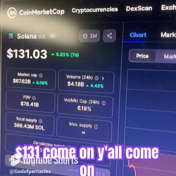 Solana crypto market bitcoin news today big gains #fyp