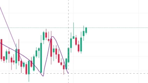 Bullish Pattern Stock