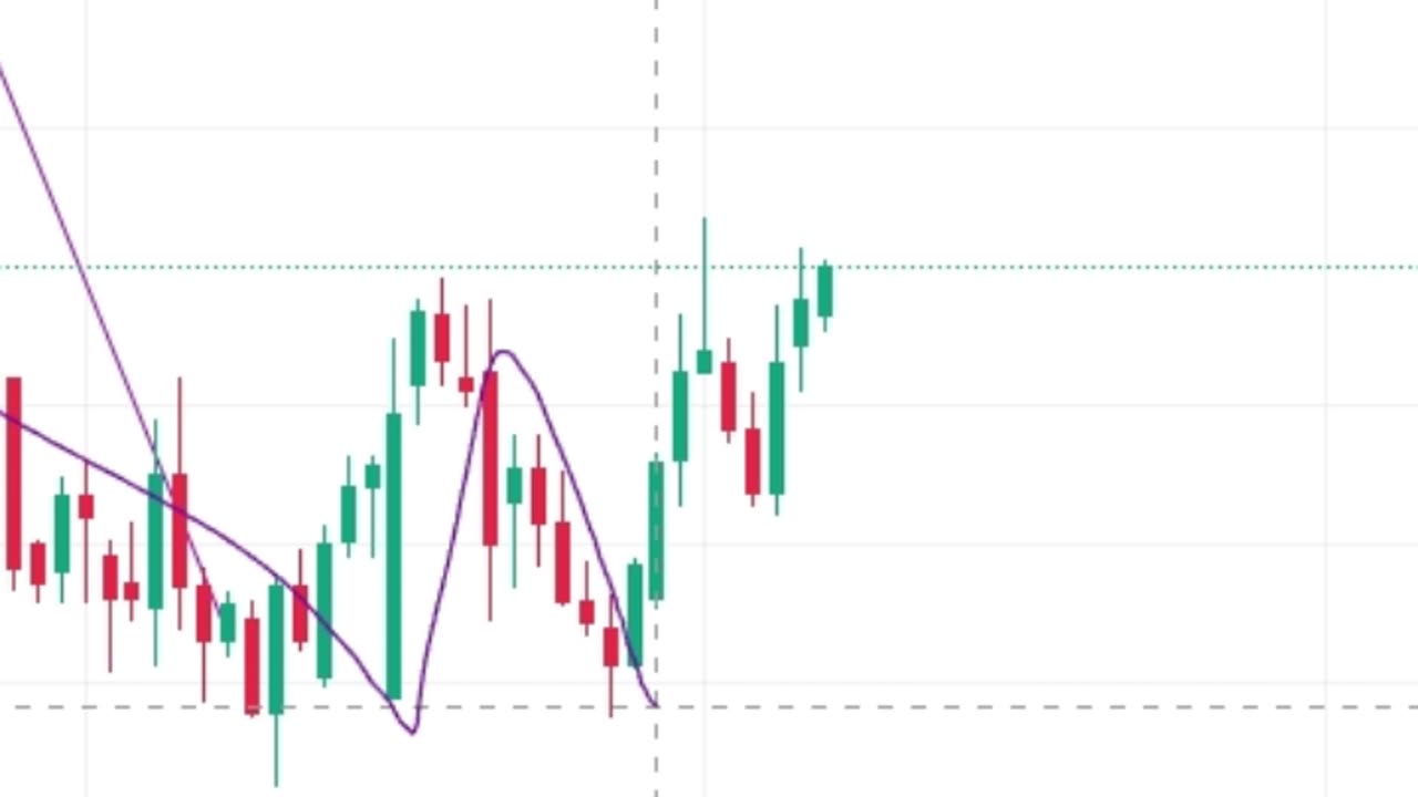 Bullish Pattern Stock