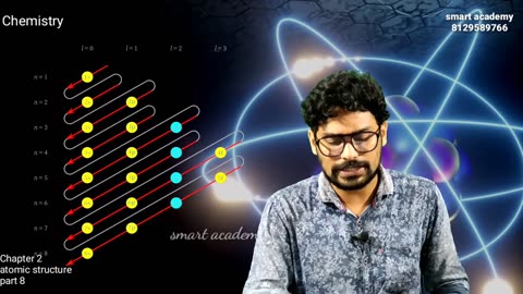 +2 Chemistry, Chapter 2, Part 8, Atomic Structu(1)-479