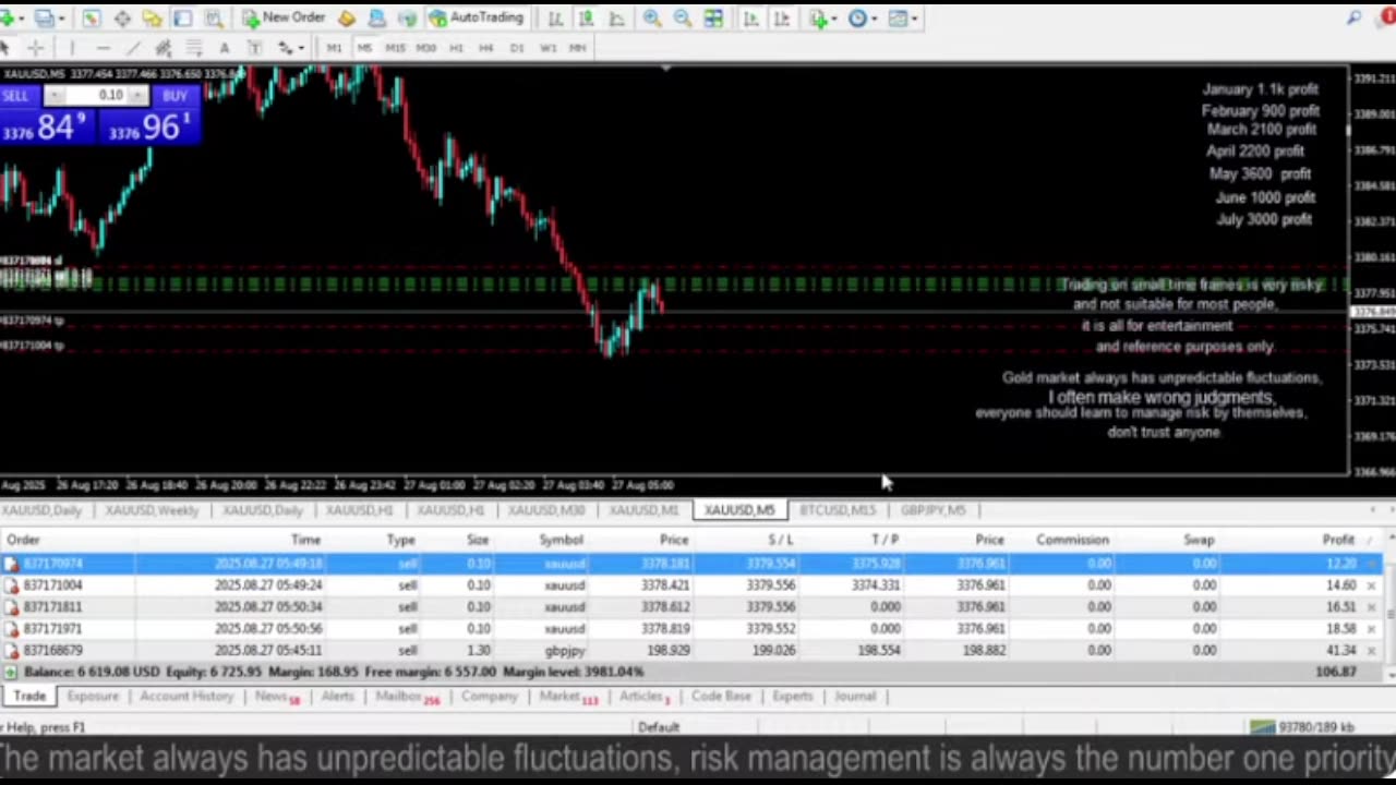 Live XAUUSD - GOLD - My Trading Strategy 27/8/25