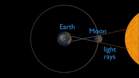 WHAT IS A SOLAR ECLIPSE? ☀️🌑 #spacesuccess #space #earth #cosmicexploration #solarsystem #planet