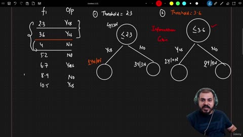 31.5 Decision Tree Split for Numerical Features Krish Naik ML