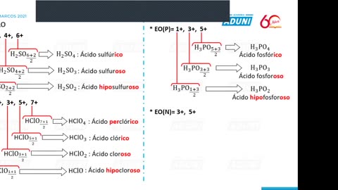 ANUAL ADUNI 2021 | Semana 15 | Química