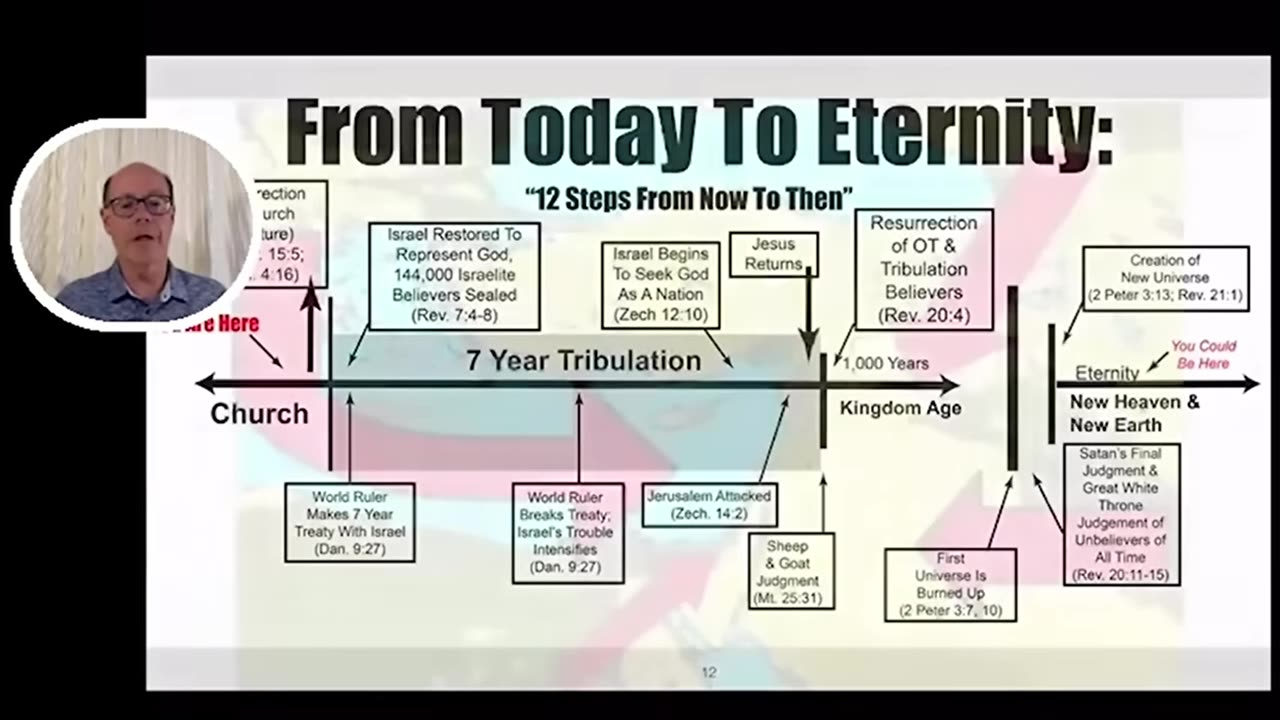 WHICH COMES FIRST ?? RAPTURE, THEN EZEKIEL 38 WAR???