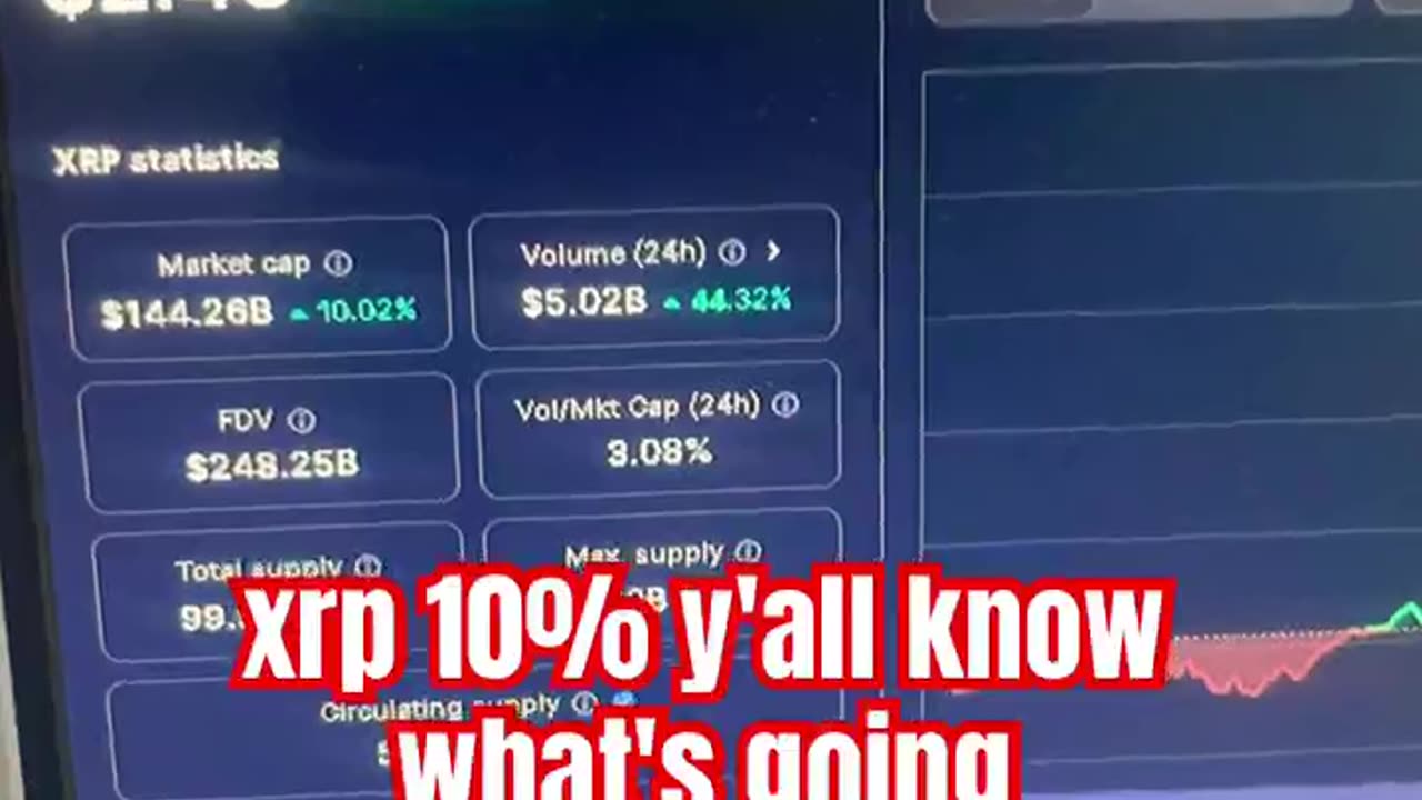 xrp crypto coin price prediction #fyp