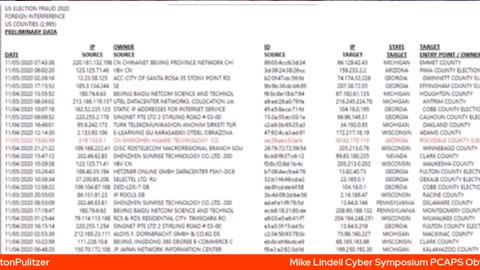 Homeland Security Comes Clean? Dennis Montgomery PCAPS? PCAPS Are Real?