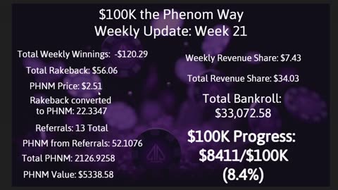 $100K the Phenom Way Challenge: Week 21 Update