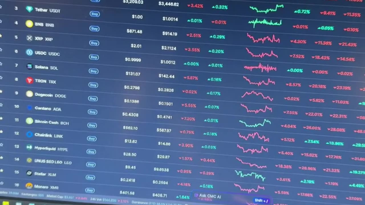 Coinbase CEO Brian Armstrong GIVE US ACCESS TO ALL Crypto COINS! 🤨🤨🤨