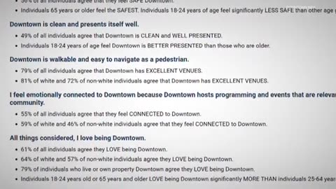 Downtown perception survey shares feedback on safety, cleanliness and more