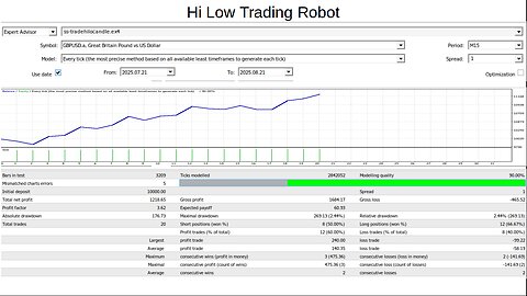 High Low Trading Robot on GBPUSD 15M TF