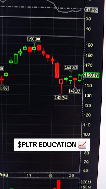 $PLTR EDUCATION 📈