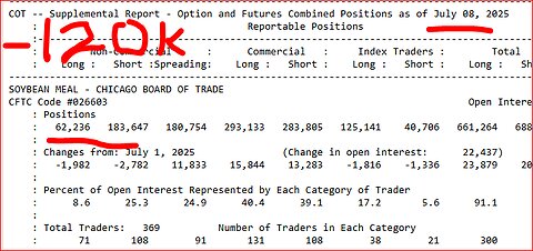 How to read CFTC commitments of traders, lesson