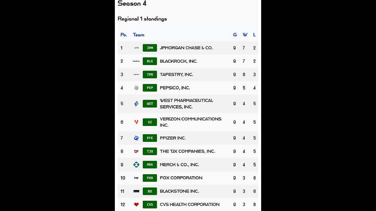 PSL reveals Week 9 Regional 1 S4 Results! CVS Health stock of the week