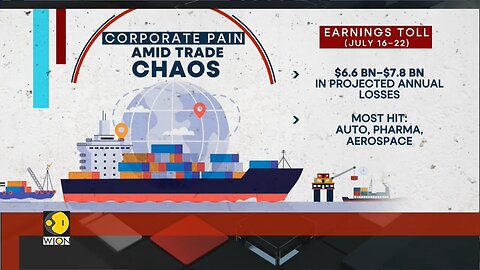 Global_Supply_Chains_Under_Pressure___Trade_War_Fallout___WION