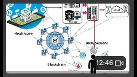 Harmonic Lattices & autonomous sensor wireless networks 1/2