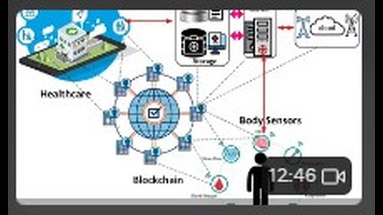 Harmonic Lattices & autonomous sensor wireless networks 1/2