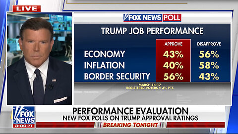 Trump Approval Ratings At Record High, New Fox Polls Show