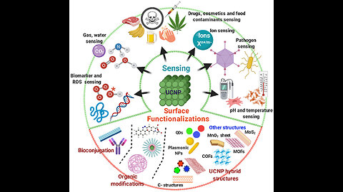 EUV ThZ & biosensing