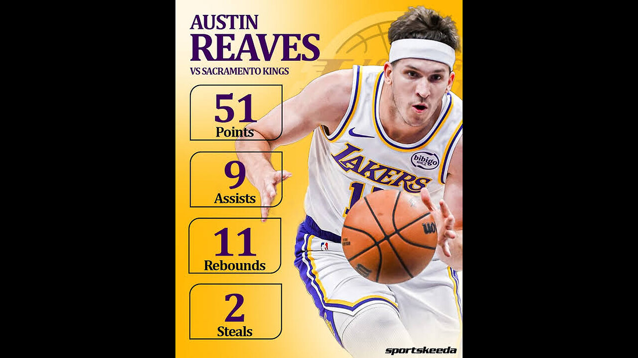 Austin Reaves schooling Sacramento Kings without Luka and LeBron