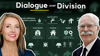 National Self-Sufficiency: David Redman on Resilience for Essentials | Dialogue Over Division