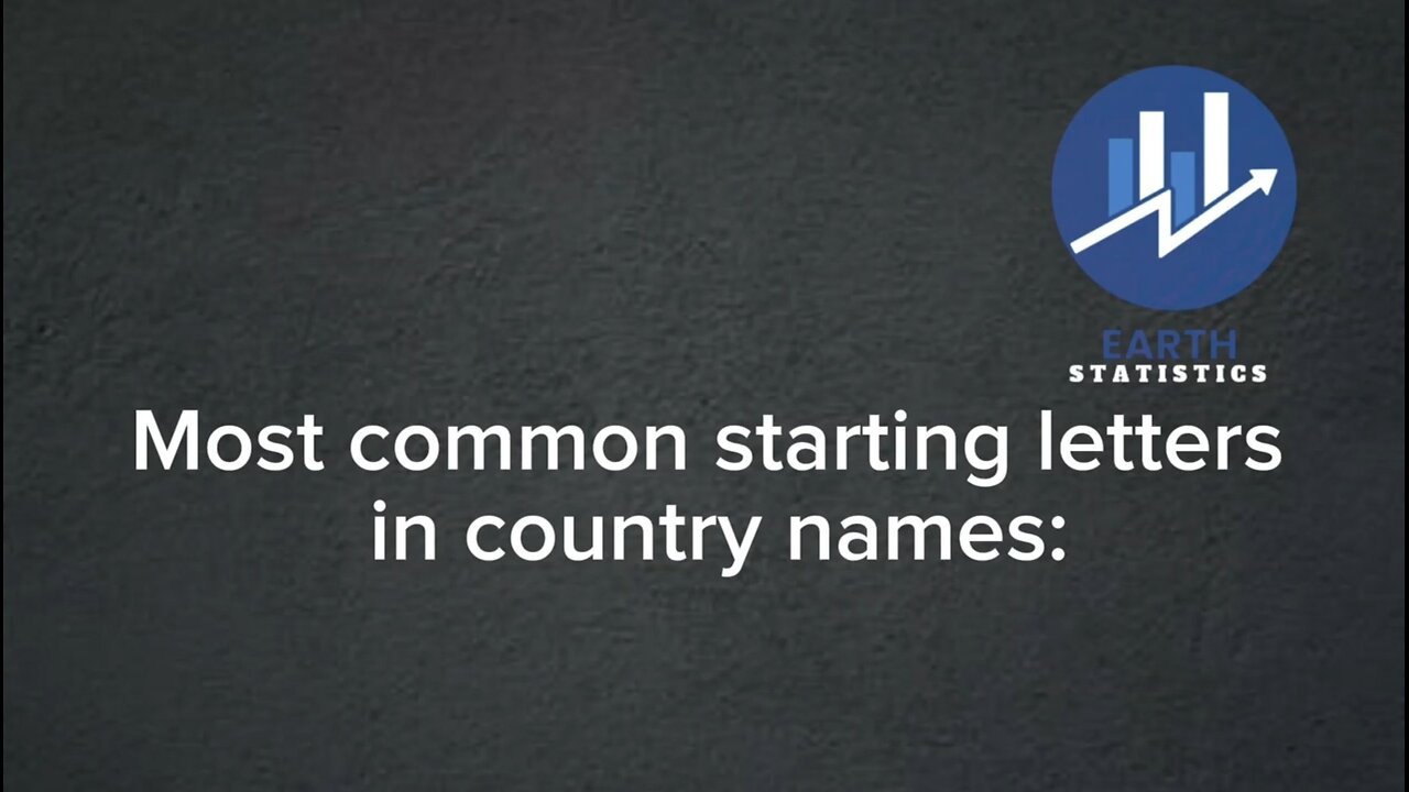Most common starting letters in country names...
