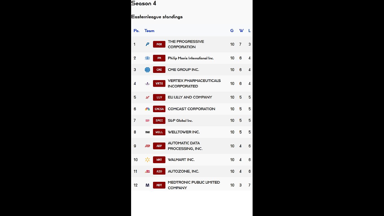 PSL reveals Week 10 Easternleague S4 Results! Welltowerstock of the week