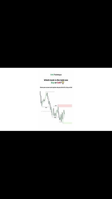 ❓ Which trade is the right one? Buy or Sell? [#Tradingfinder]
