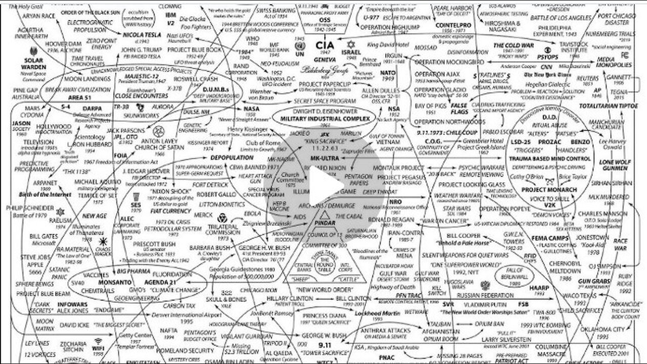 political doctrine 2