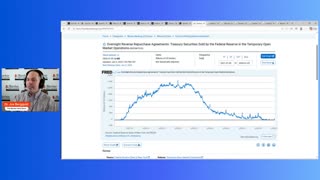 Fed makes massive year end REPO injection! Liquidity problem or window dressing?