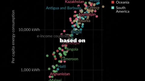 Energy Use
