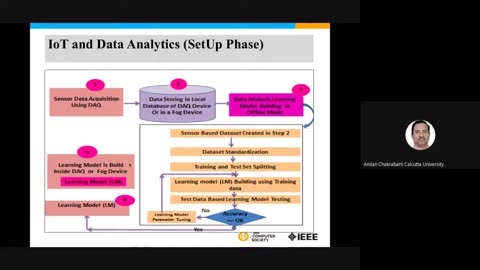 Webinar on "IoT Data Analytics and Fog Computing" by Prof. Amlan Chakrabarti IEEE COMSOC