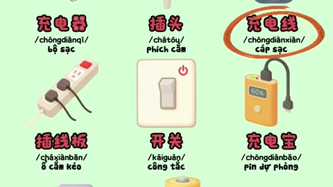 🔌Từ vựng tiếng Trung chủ đề 充电设备 /chōngdiàn shèbèi/ – thiết bị sạc - bacnhabook.vn 🔌