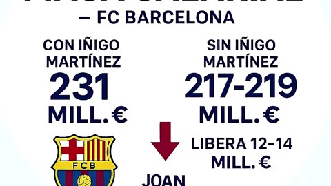 🚨 IÑIGO MARTÍNEZ SE VA GRATIS AL AL‑NASSR Y EL BARÇA AHORRA 14M € EN SALARIO 🔵⚪🌍