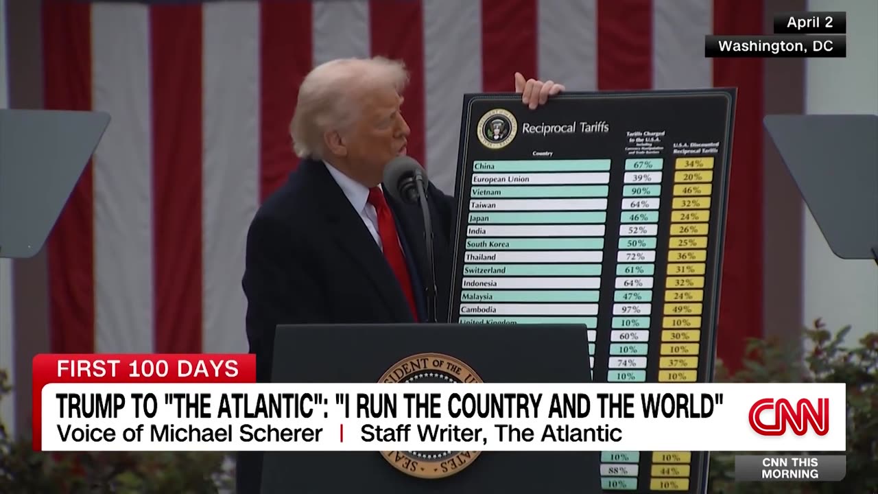 Trump to ‘The Atlantic’_ ‘I run the country and the world’