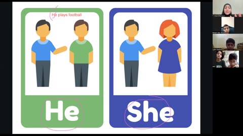S+O Pronouns Class (4)