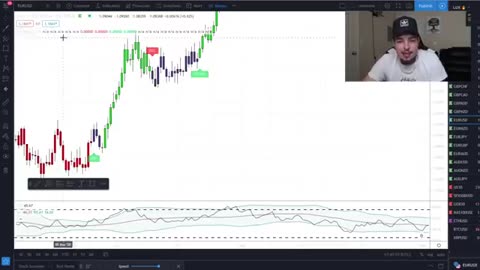Stratégie de trading Forex incroyablement simple