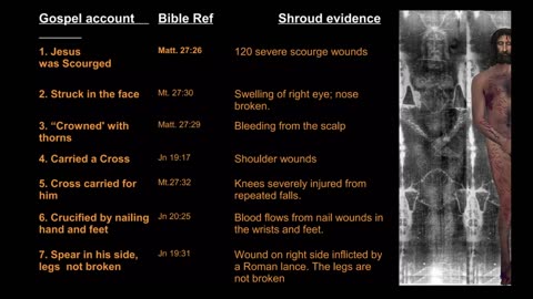 Behold! The Shroud: a personal sit-down interview with Barrie Schwortz.