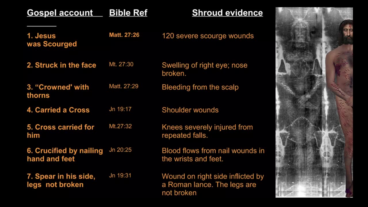 Behold! The Shroud: a personal sit-down interview with Barrie Schwortz.