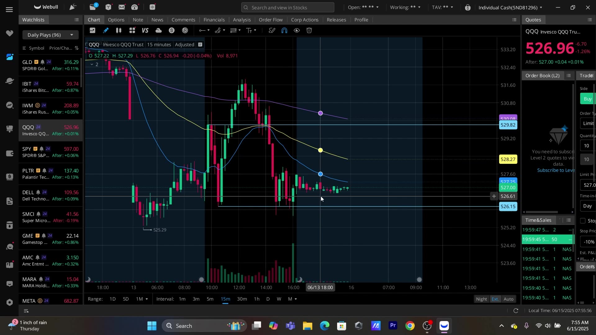 🔥ALPHA PRO ANAYLYST WEEKLY THOUGHTS🔥 #trading #watchlist